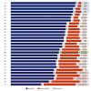 Közvélemény-kutatás az EU minden tagállamában